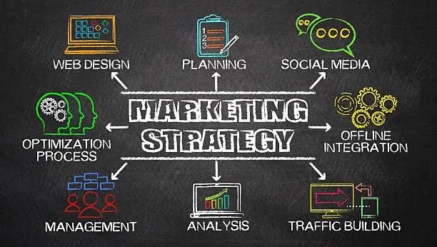 Top Ten Strategies for Your Startup’s Digital Marketing